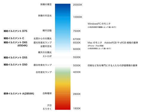 火色|炎や火の色と温度の関係とは？青いほど強力だった！。